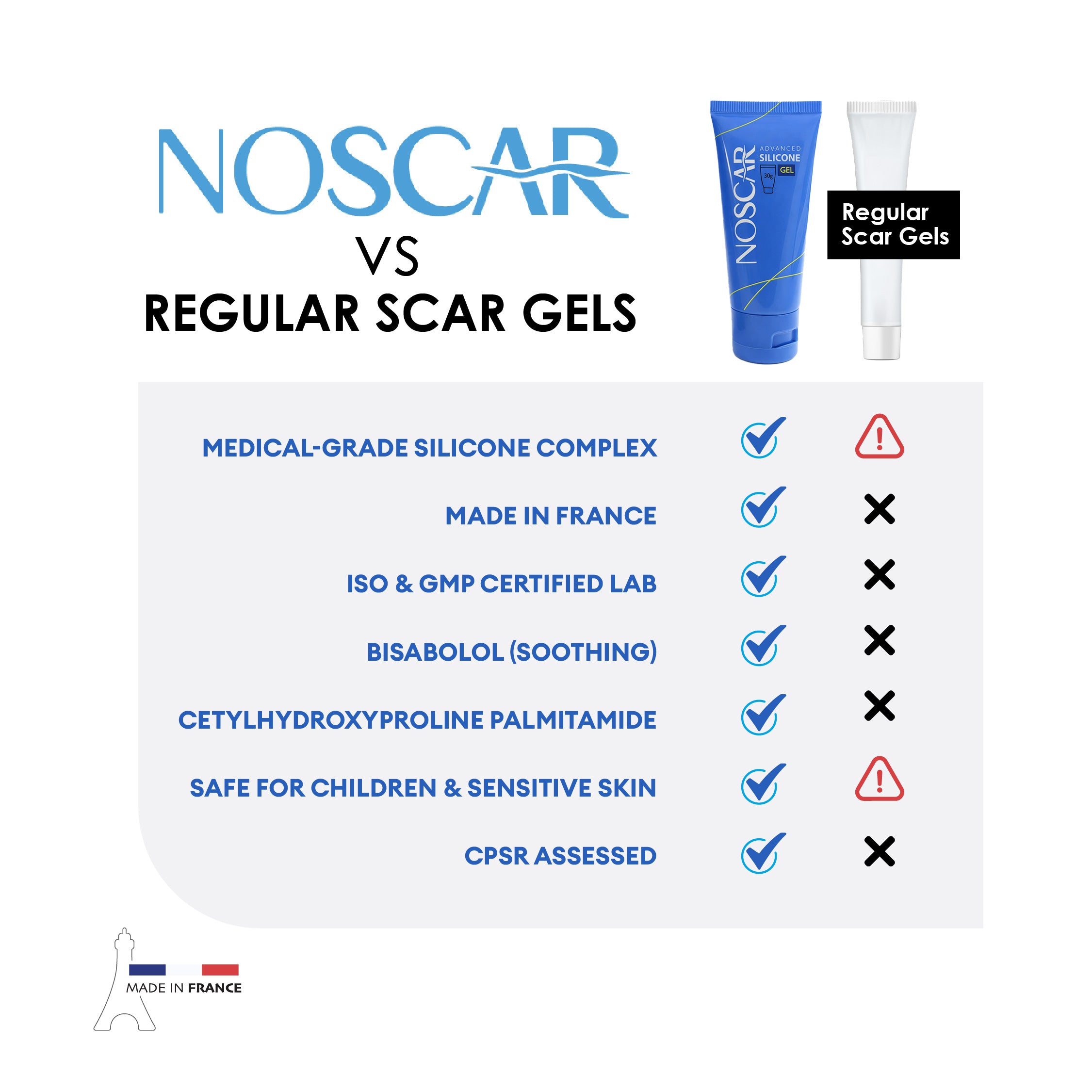 NoScar